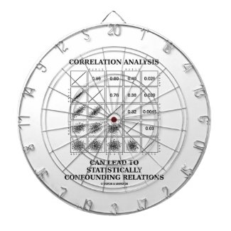 Correlation Analysis Lead Statistically Relations Dartboard With Darts