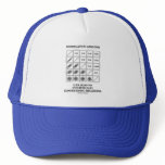 Correlation Analysis Lead Statistically Relations Mesh Hats