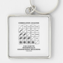 Correlation Analysis Lead Statistically Relations Key Chains