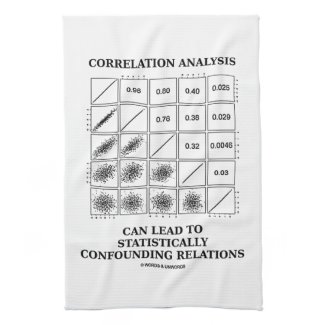 Correlation Analysis Lead Statistically Relations Kitchen Towels