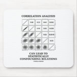 Correlation Analysis Lead Statistically Relations Mouse Pad