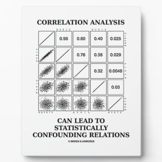Correlation Analysis Lead Statistically Relations Photo Plaque