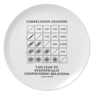 Correlation Analysis Lead Statistically Relations Party Plate