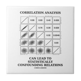 Correlation Analysis Lead Statistically Relations Tiles