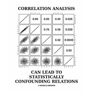 Correlation Analysis Lead Statistically Relations shirt