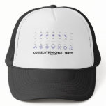 Correlation Cheat Sheet (Correlation Coefficients) Mesh Hats