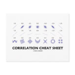 Correlation Cheat Sheet (Correlation Coefficients) Post Card