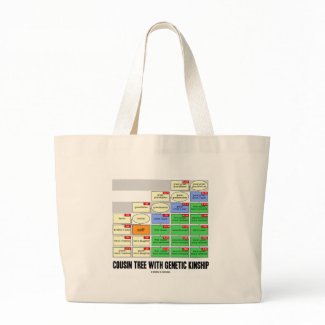 Cousin Tree With Genetic Kinship (Genealogy) bag