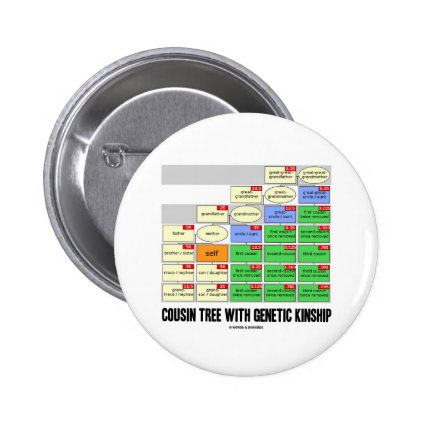 Cousin Tree With Genetic Kinship (Genealogy) Buttons