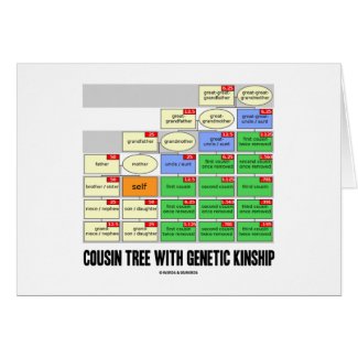 Cousin Tree With Genetic Kinship (Genealogy) card
