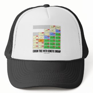 Cousin Tree With Genetic Kinship (Genealogy) hat