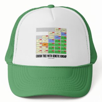 Cousin Tree With Genetic Kinship (Genealogy) hat