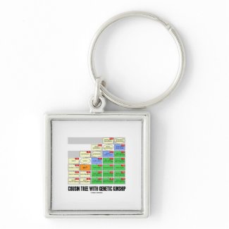 Cousin Tree With Genetic Kinship (Genealogy) keychain