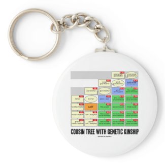 Cousin Tree With Genetic Kinship (Genealogy) keychain