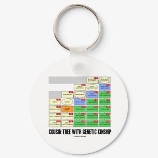 Cousin Tree With Genetic Kinship (Genealogy) keychain