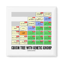 Cousin Tree With Genetic Kinship (Genealogy) Fridge Magnets