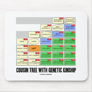 Cousin Tree With Genetic Kinship (Genealogy) mousepad