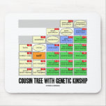 Cousin Tree With Genetic Kinship (Genealogy) Mouse Pad