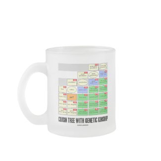 Cousin Tree With Genetic Kinship (Genealogy) mug