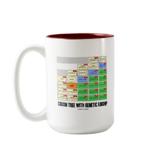 Cousin Tree With Genetic Kinship (Genealogy) mug