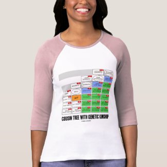 Cousin Tree With Genetic Kinship (Genealogy) shirt