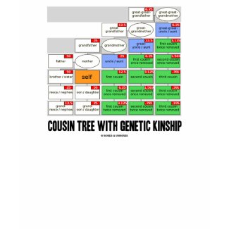Cousin Tree With Genetic Kinship (Genealogy) shirt