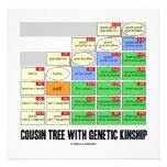Cousin Tree With Genetic Kinship Personalized Invite