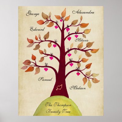    Posters on Create Your Own Family Tree Poster From Zazzle Com