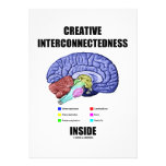 Creative Interconnectedness Inside (Brain) Personalized Announcement