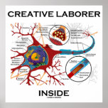 Creative Laborer Inside (Neuron / Synapse) Posters