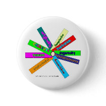 Creativity Thesaurus Wheel buttons by IgnitingImagination Creativity Thesaurus Wheel buttons