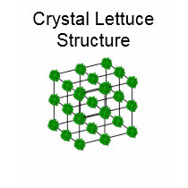 Crystal Lettuce Structure t-shirts
