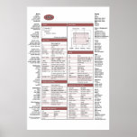 CSS Cheat Sheet posters