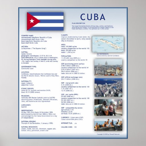 Cuba Posters