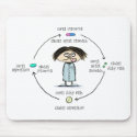 "Cures and Causes" mousepads by jennsdoodleworld "Cures and Causes" mousepads