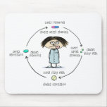 "Cures and Causes" Mouse Mats