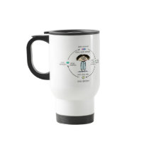"Cures and Causes" mugs by jennsdoodleworld "Cures and Causes" mugs