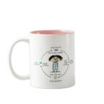 "Cures and Causes" Mugs