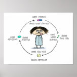 "Cures and Causes" Print