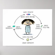 "Cures and Causes" Print