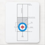Curling mousepads