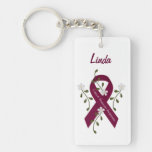 Custom Aneurysm Awareness Keychain