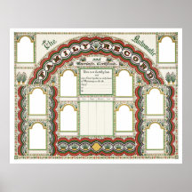 Customizable Family Tree & Marriage Chart Poster