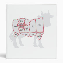 Cuts of Beef Binder