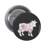 Cuts of Beef Buttons