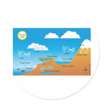 cycle of the water sticker