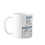 Days of the Week Memes Mugs