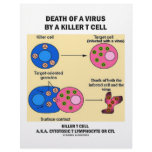 Death Of A Virus By A Killer T Cell (Immunology) Letterhead Template