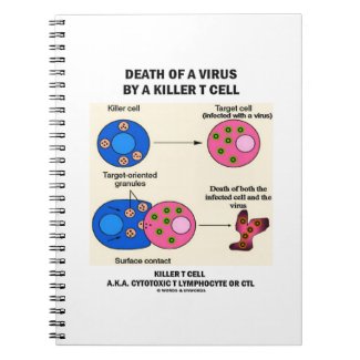 Death Of A Virus By A Killer T Cell (Immunology) Notebook