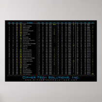 DEC / HEX / OCT / ASCII Table Print